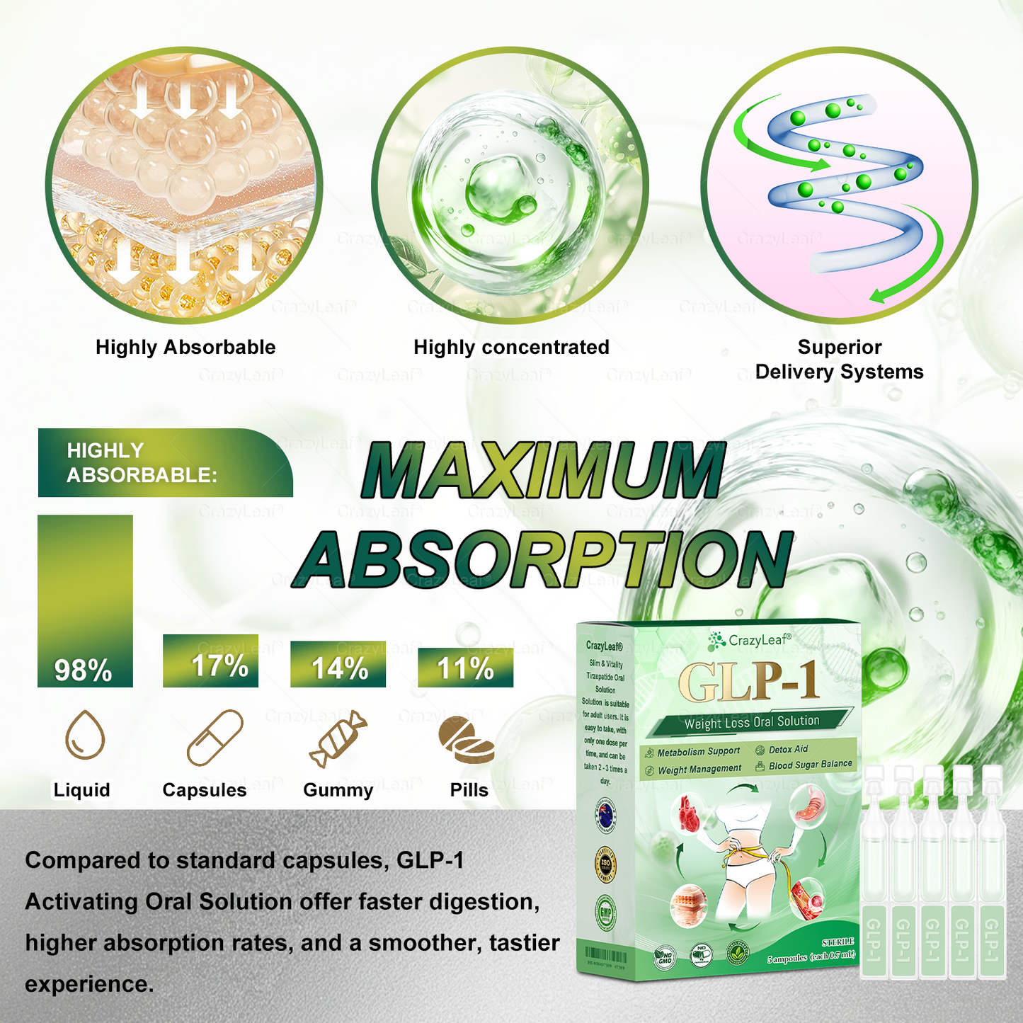 🌱🌱𝑪𝒓𝒂𝒛𝒚𝑳𝒆𝒂𝒇® 𝑮𝑳𝑷-1 𝑵𝒂𝒕𝒖𝒓𝒂𝒍 𝑷𝒍𝒂𝒏𝒕-𝑩𝒂𝒔𝒆𝒅 𝑺𝒍𝒊𝒎𝒎𝒊𝒏𝒈 𝑶𝒓𝒂𝒍 𝑺𝒐𝒍𝒖𝒕𝒊𝒐𝒏 | 𝑪𝒍𝒊𝒏𝒊𝒄𝒂𝒍𝒍𝒚 𝑷𝒓𝒐𝒗𝒆𝒏 ⏳ 𝑭𝒊𝒏𝒂𝒍 3 𝑯𝒐𝒖𝒓𝒔: 80% 𝑶𝑭𝑭
